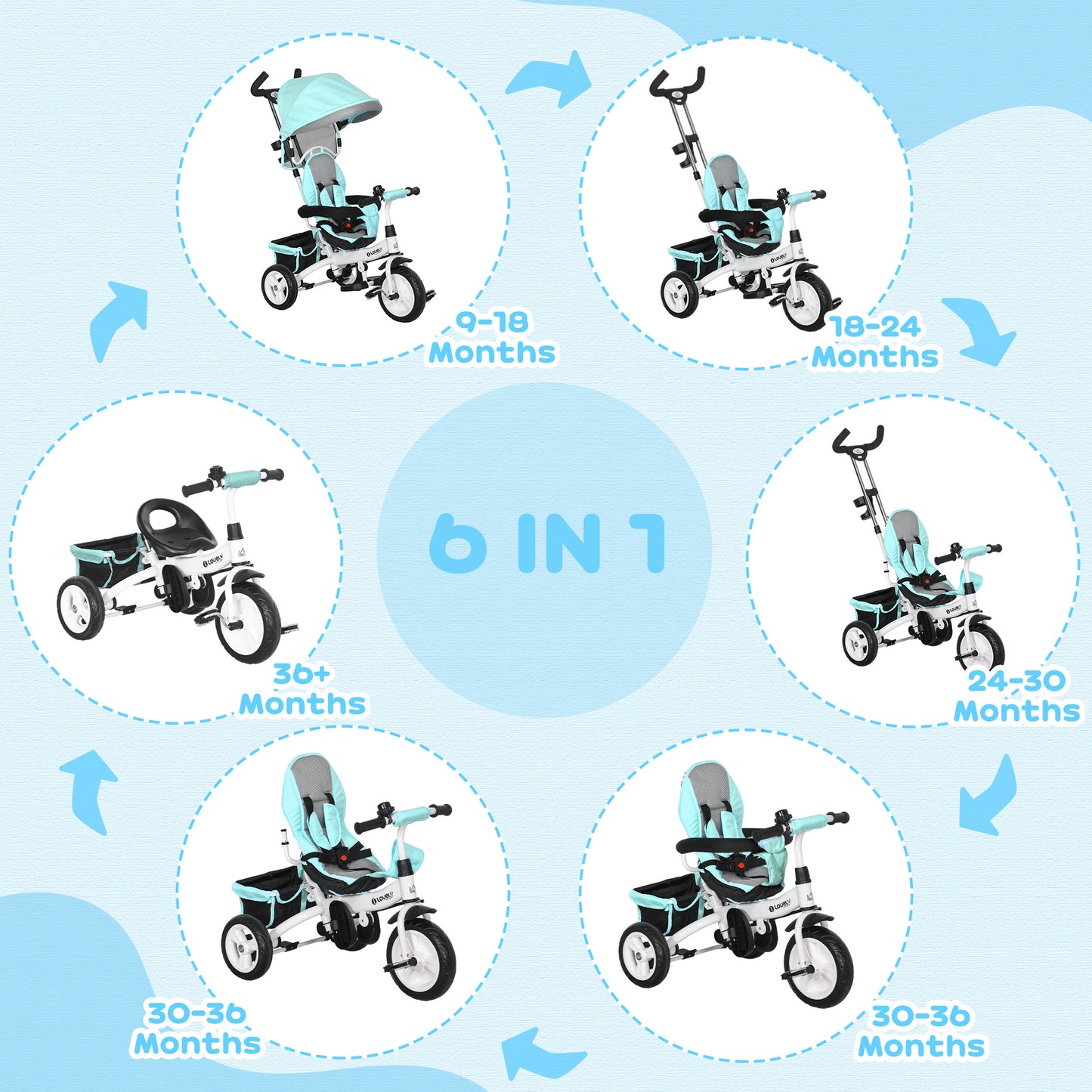 6 in 1 Kids Trike Push Bike w/ Push Handle, Canopy, 5-point Safety Belt, Storage, Footrest, Brake, for 1-5 Years, Green | HOMCOM